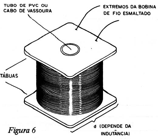 Figura 6 – A bobina
