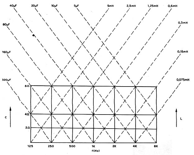    Figura 7 – Ábaco para cálculos
