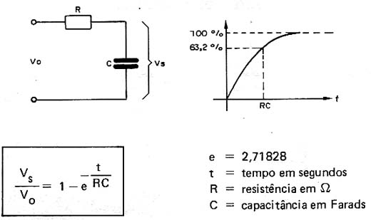 Tempo de carga de um capacitor.