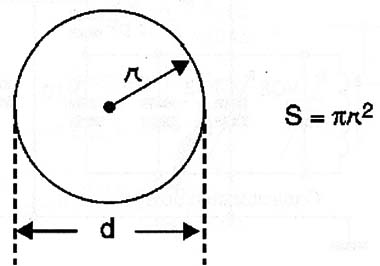 A área da secção reta pode ser calculada a partir do ráio (r) ou do diâmetro (D)
A área da secção reta pode ser calculada a partir do ráio (r) ou do diâmetro (D)