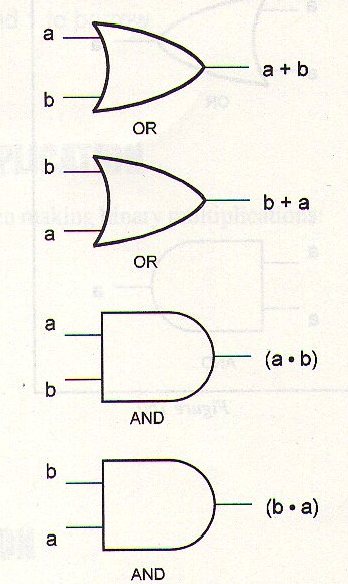 Figura 1
Figura 1
