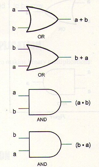 Figura 1
