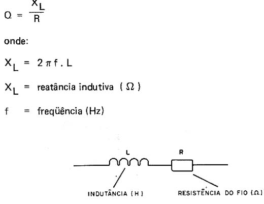 Fator Q (3) Fator Q (3)