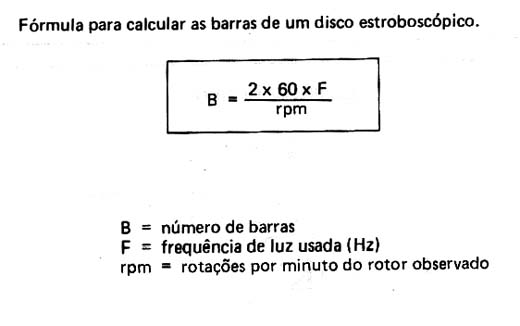 Frequência de um Disco Estroboscópico Frequência de um Disco Estroboscópico