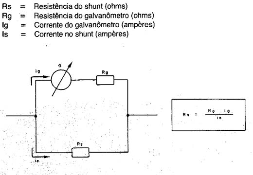 Shunt Shunt