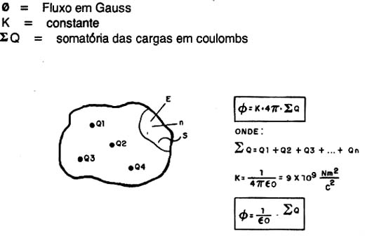 Teorema de Gaus Teorema de Gaus