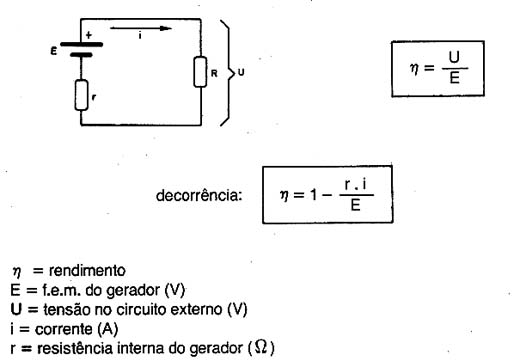 Rendimento de um gerador Rendimento de um gerador