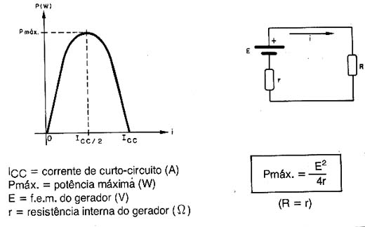 Potência Máxima de um Gerador Potência Máxima de um Gerador
