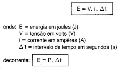 Energia Elétrica Energia Elétrica