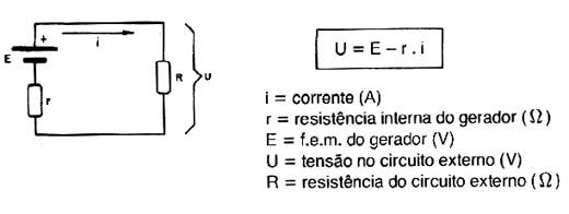 Equação do Gerador Equação do Gerador
