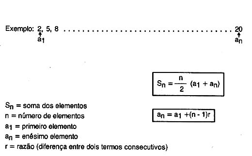 Progressão Aritmética Progressão Aritmética