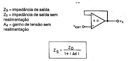  Impedância de Saída do Seguidor de Tensão  