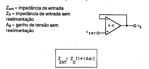 Impedância de Entrada do Seguidor de Tensão Impedância de Entrada do Seguidor de Tensão