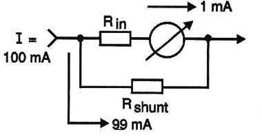 Fig. 1 - Ampliando a escala de um instrumento com uma resistência de derivação ou Fig. 1 - Ampliando a escala de um instrumento com uma resistência de derivação ou