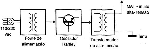 Diagrama de blocos da parte eletrônica do projeto. 
