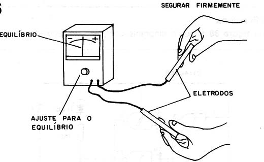 Figura 4 – Usando o aparelho
