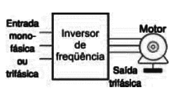 Figura 1 – Alimentando um motor por um inversor de frequência
Figura 1 – Alimentando um motor por um inversor de frequência