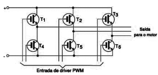Figura 4 – O circuito inversor com IGBTs
Figura 4 – O circuito inversor com IGBTs