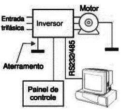  Figura 9 – Instalação típica
