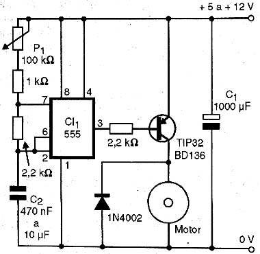 Controle PWM Controle PWM