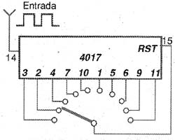 A ligação no 4017. A ligação no 4017.