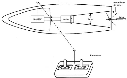Usando um servo para controlar o leme de um barco radiocontrolado