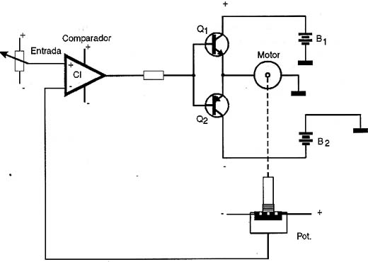 O circuito de controle do servo.