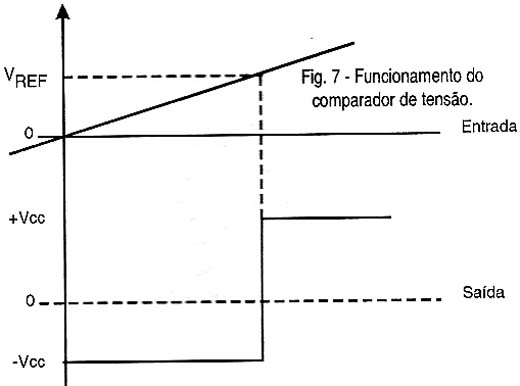 Funcionamento do comparador de tensão Funcionamento do comparador de tensão