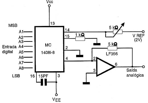 Um conversor DAC de 8 bits Um conversor DAC de 8 bits