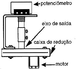 Acoplando o potenciômetro de realimentação a uma caixa de redução. Acoplando o potenciômetro de realimentação a uma caixa de redução.