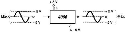 Operação analógica do 4066 Operação analógica do 4066