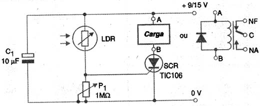 Controle   remoto por raio de luz. 