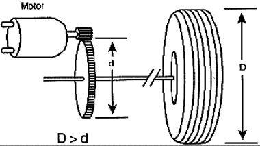  Como deve ser feito o acoplamento do motor à engrenagem do eixo traseiro das rodas.