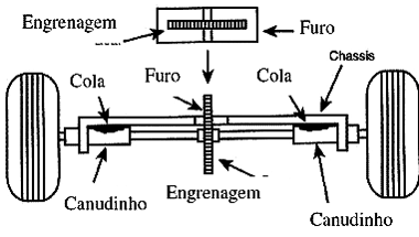 Colocação do eixo traseiro com a engrenagem no chassi. Colocação do eixo traseiro com a engrenagem no chassi.