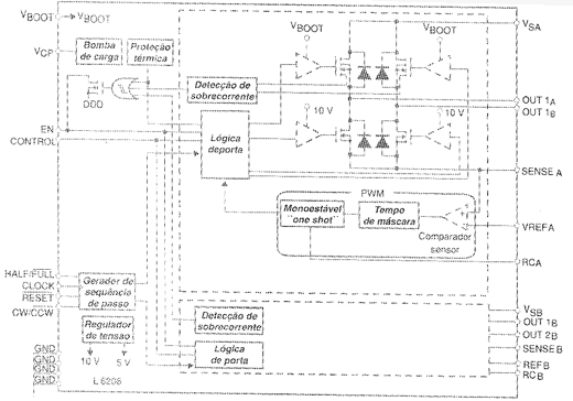 Diagrama de blocos do L6208 