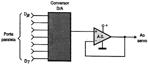 Figura 12 