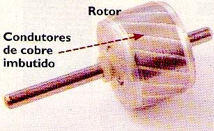 Rotor de construção especial. Rotor de construção especial.