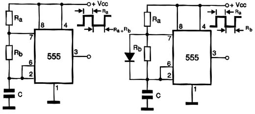 Obtendo ciclos ativos menores que 50%. Obtendo ciclos ativos menores que 50%.