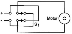 Mudança manual do sentido de rotação. Mudança manual do sentido de rotação.