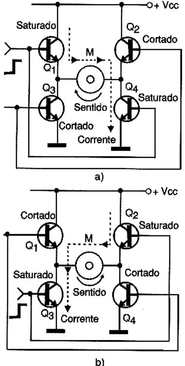 Funcionamento da ponte H-H. Funcionamento da ponte H-H.