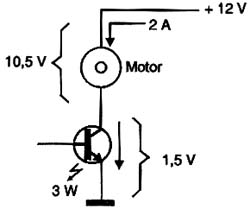 Perdas por queda de tensão num transistor em condução. 