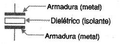 Estrutura básica de um capacitor. 