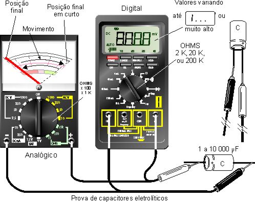 Capacitor em teste. 