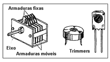 Capacitores variáveis e trimmers. Capacitores variáveis e trimmers.