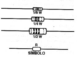 Símbolos e aspectos dos resistores. 