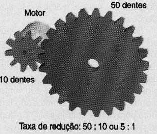 Redução por engrenagens. Redução por engrenagens.