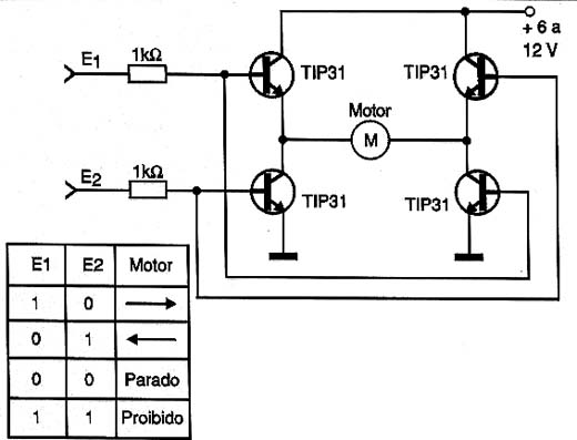 Uma ponte H para controle de caixa de redução. Uma ponte H para controle de caixa de redução.