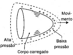 Esquema do E.H.D. 