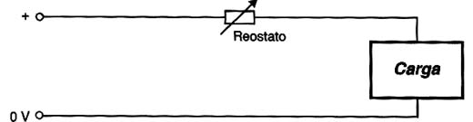 Controle tradicional (linear) de potência. 