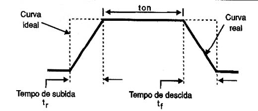 Nos intervalos tr e tf, o dispositivo gera calor em boa quantidade. Nos intervalos tr e tf, o dispositivo gera calor em boa quantidade.